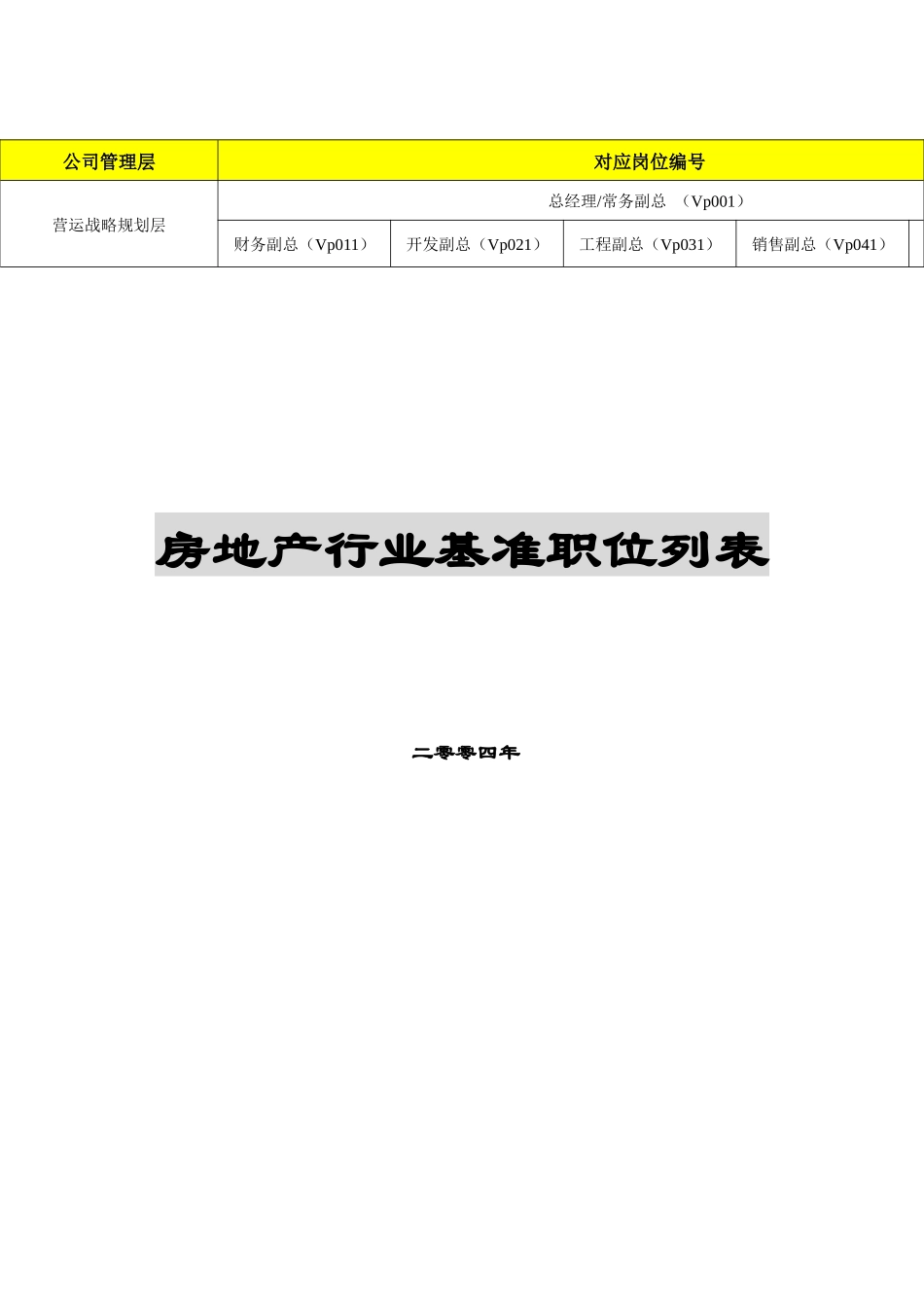 房地产行业岗位职责列表_第1页