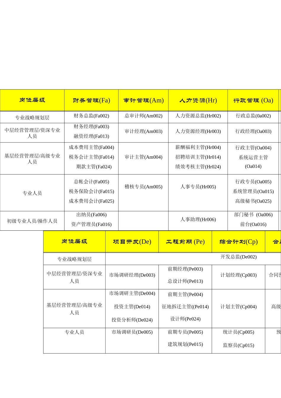 房地产行业岗位职责列表_第2页