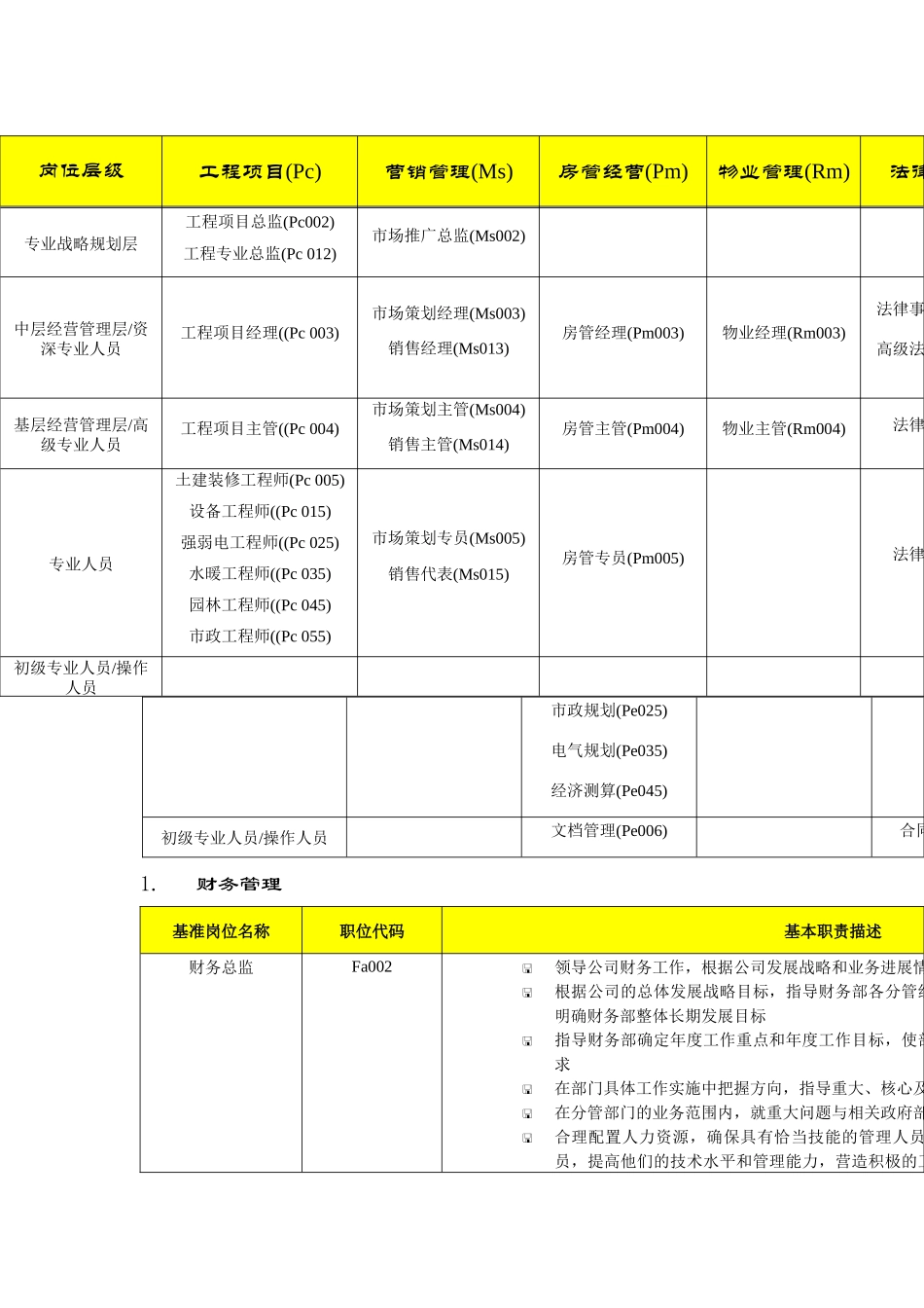 房地产行业岗位职责列表_第3页