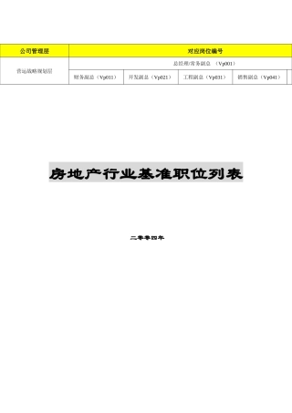 房地产行业岗位职责列表