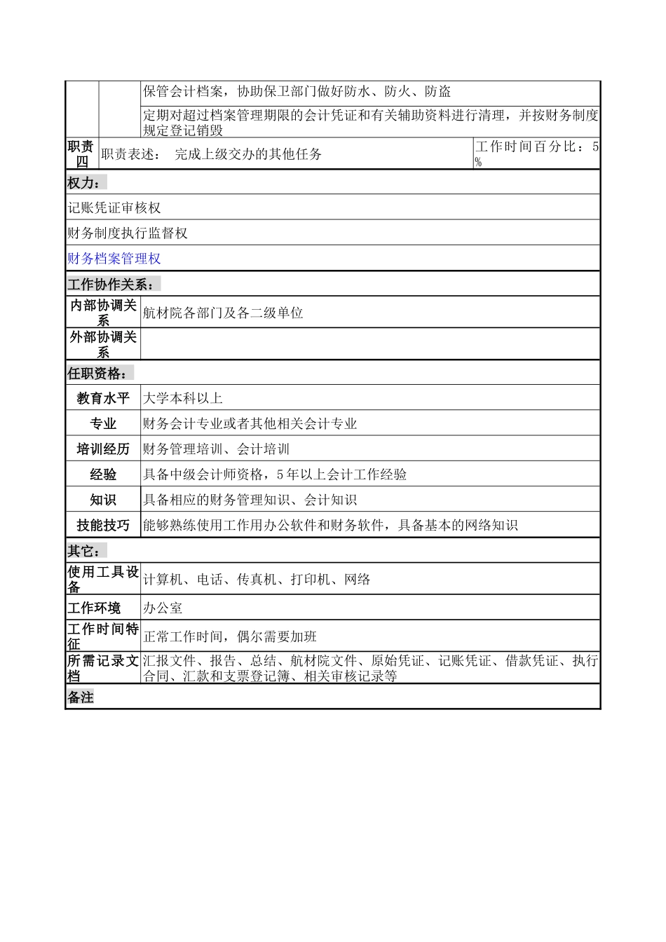 财务部职位说明书_第2页