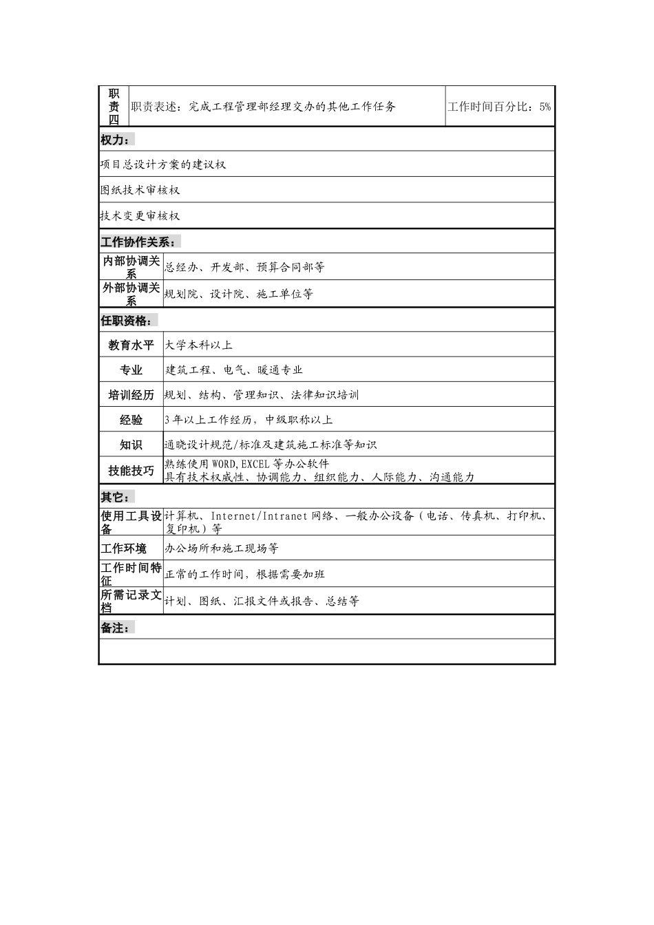 某地产企业专业工程师岗位说明书_第2页