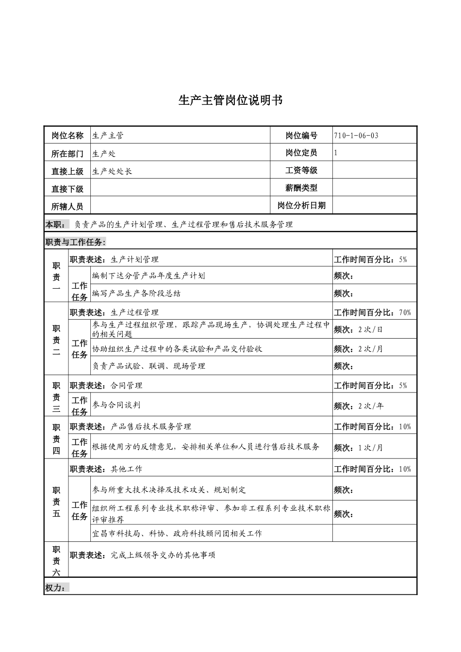 军工行业-生产处-生产主管岗位说明书_第1页