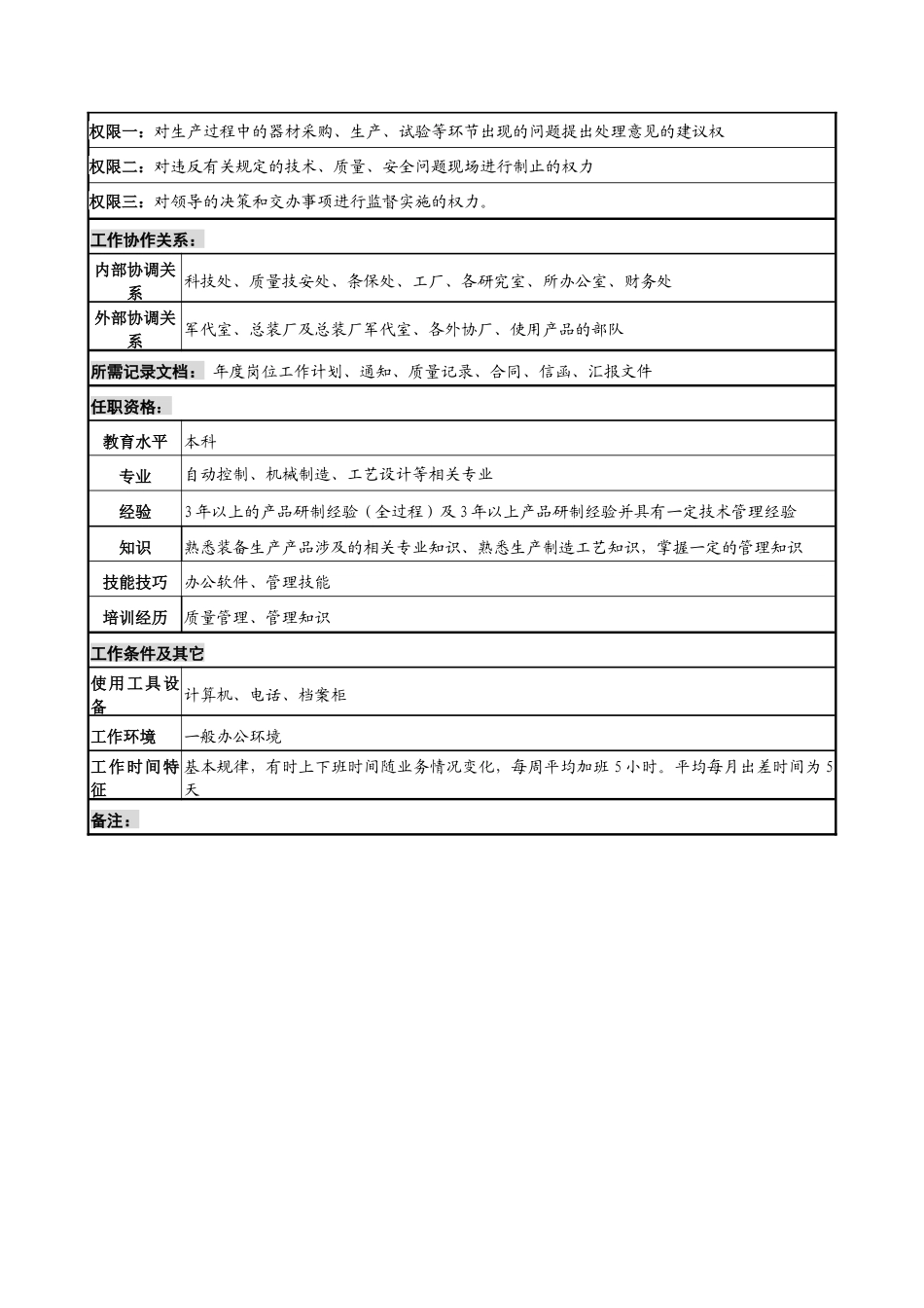 军工行业-生产处-生产主管岗位说明书_第2页