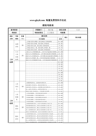 XX钢铁门卫绩效考核表