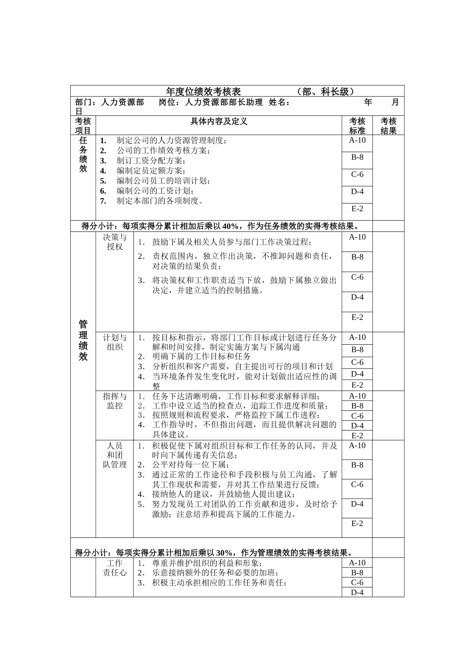 部长助理年度位绩效考核表_第1页