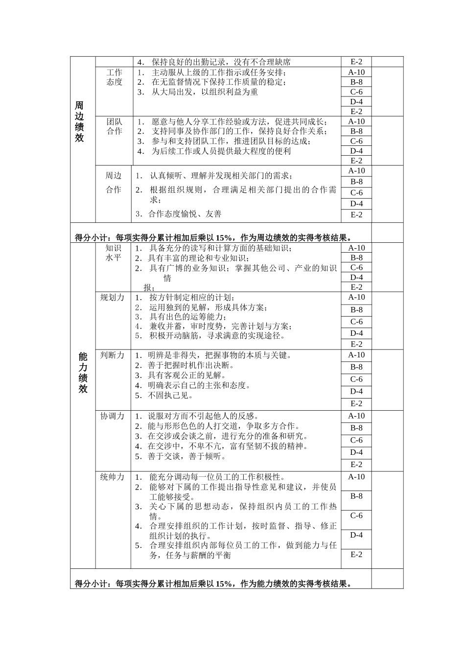 部长助理年度位绩效考核表_第2页