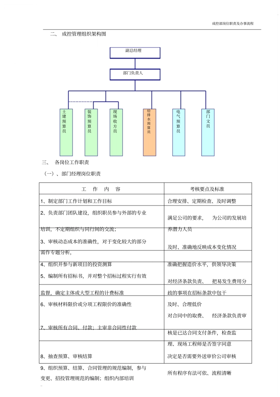 成控部部门及岗位职责_第2页