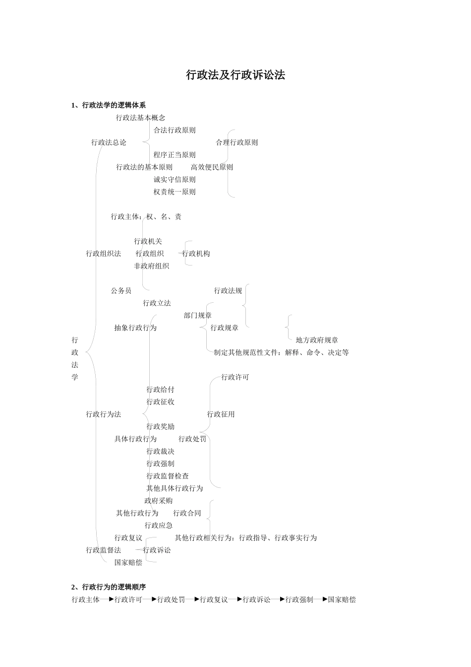 《行政法和行政诉讼法》系统知识_第1页