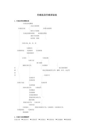《行政法和行政诉讼法》系统知识