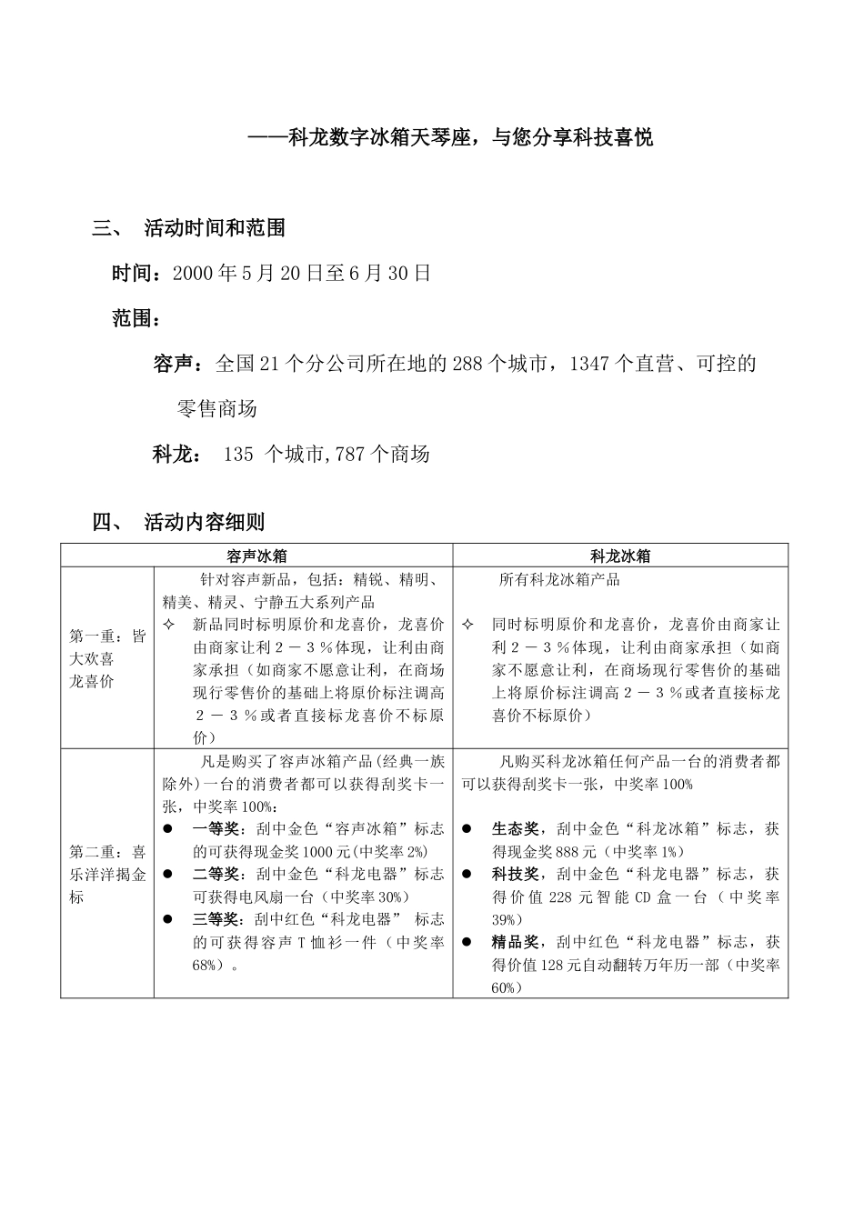 科技精品大放送活动培训手册(12)(1)_第2页