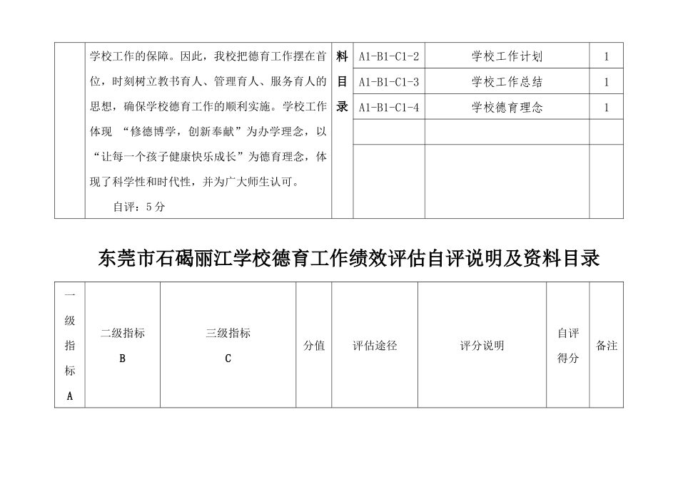 丽江学校德育工作绩效评估自评说明(XXXX、12、21)2_第2页