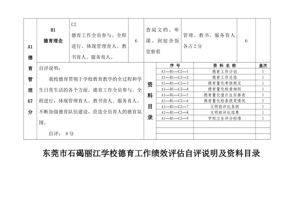 丽江学校德育工作绩效评估自评说明(XXXX、12、21)2_第3页