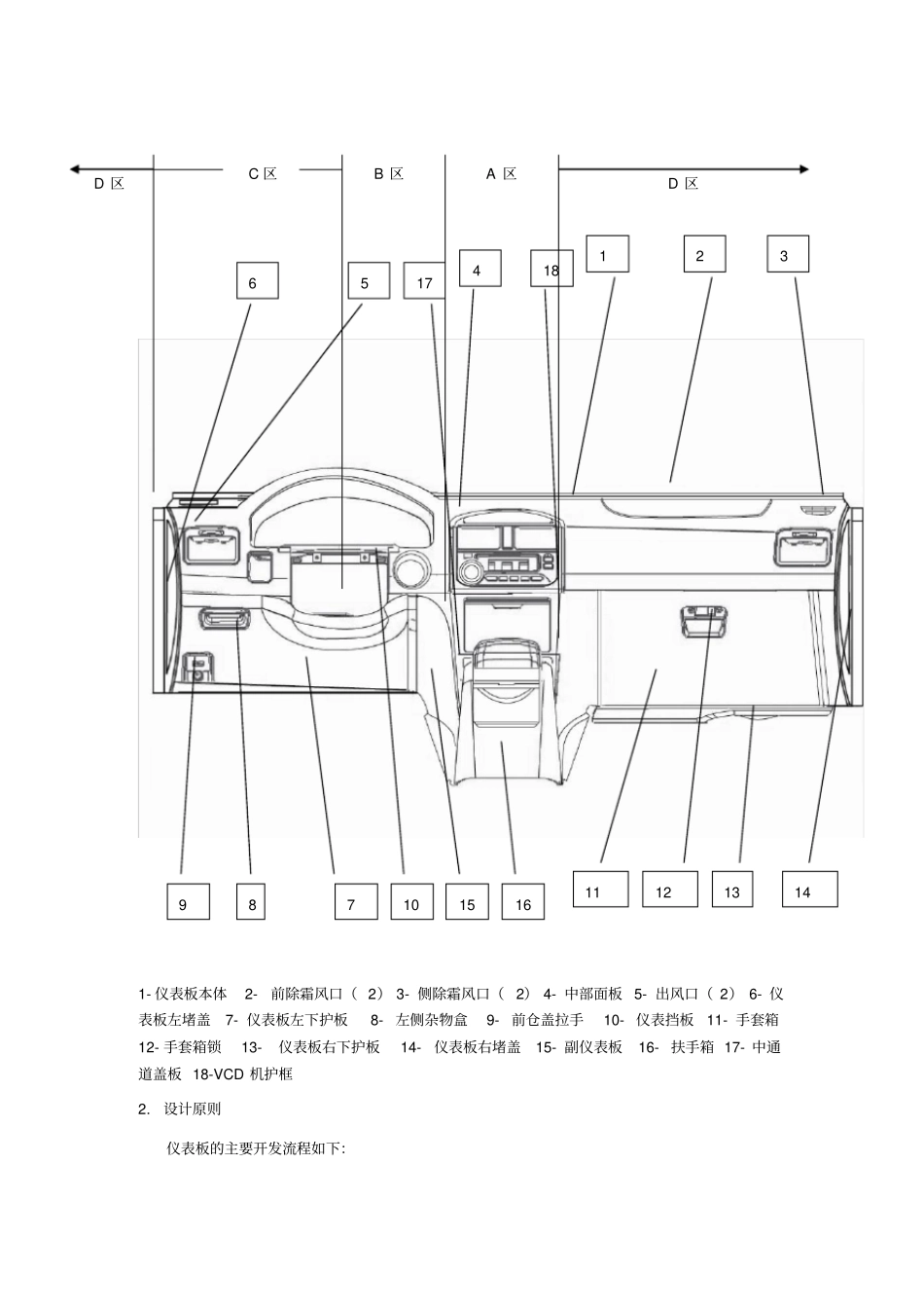 仪表板设计指南_第3页