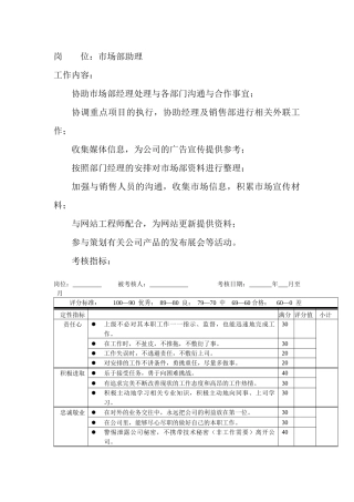岗位工作内容和年度定性考核指标-市场部助理
