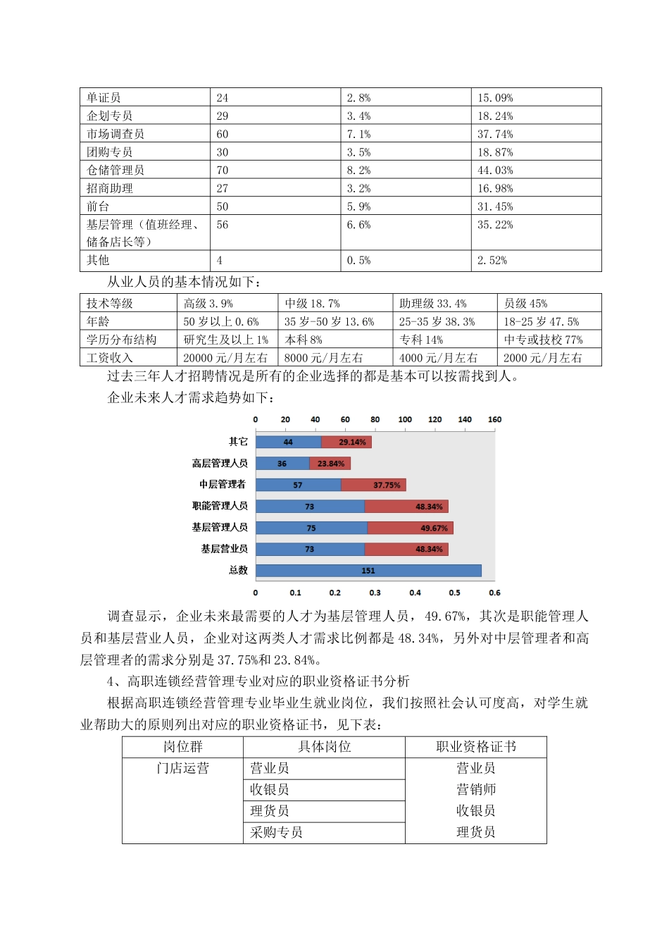 连锁经营管理专业人才需求与专业改革的调研报告_第3页