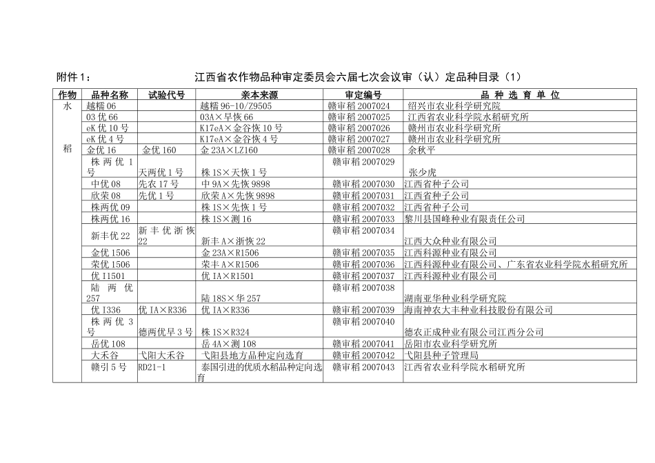 经江西省农作物品种审定委员会六届七次会议审定_第2页