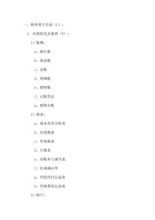 档案管理目录索引(AG301)