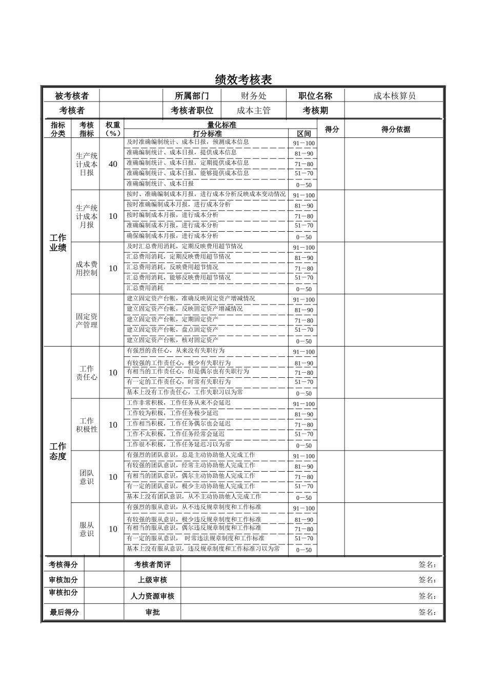 成本核算员绩效考核表_第1页