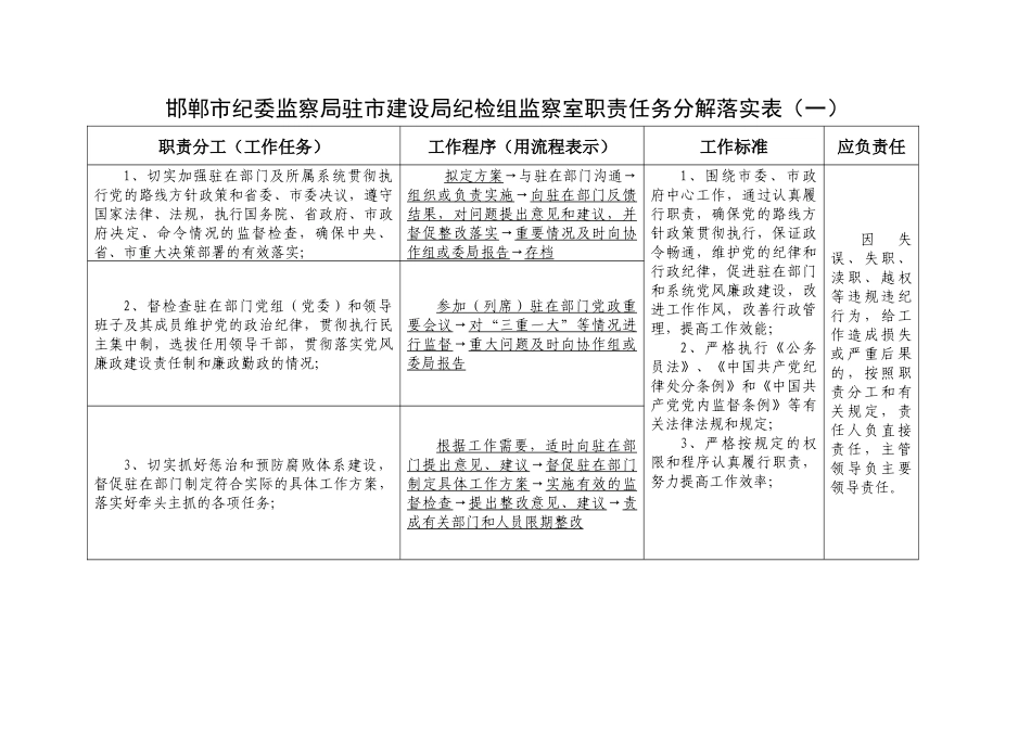 表2：部门、厅室（处）职责任务分解落实表_第1页