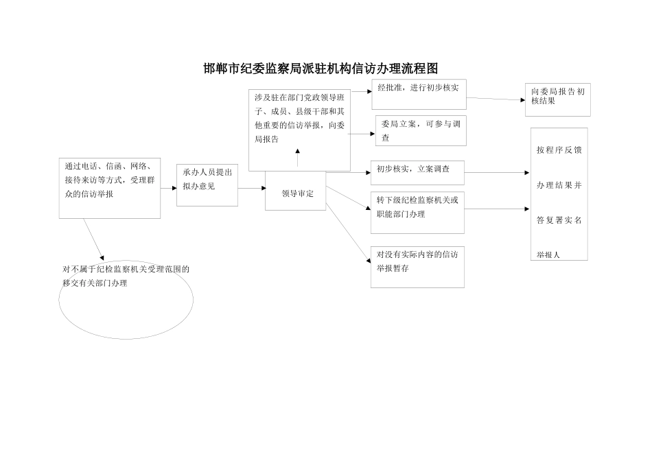 表2：部门、厅室（处）职责任务分解落实表_第3页