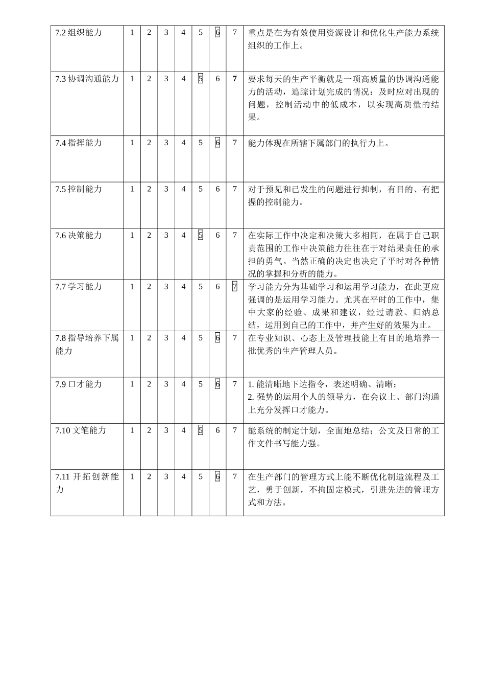常务副总经理职位说明书_第2页