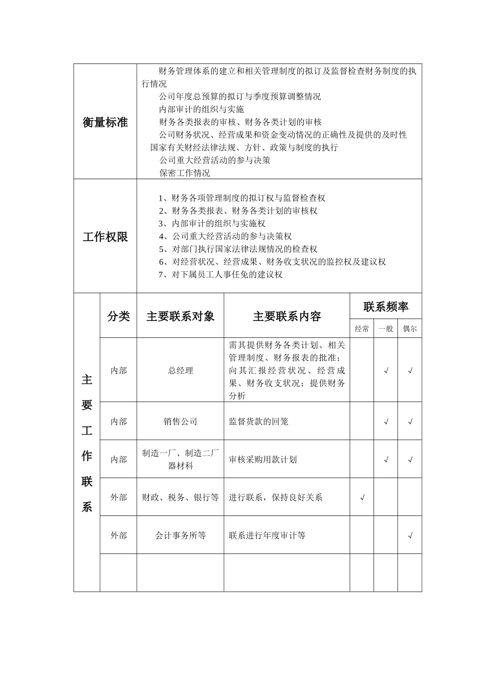 财务部岗位工作说明书_第2页