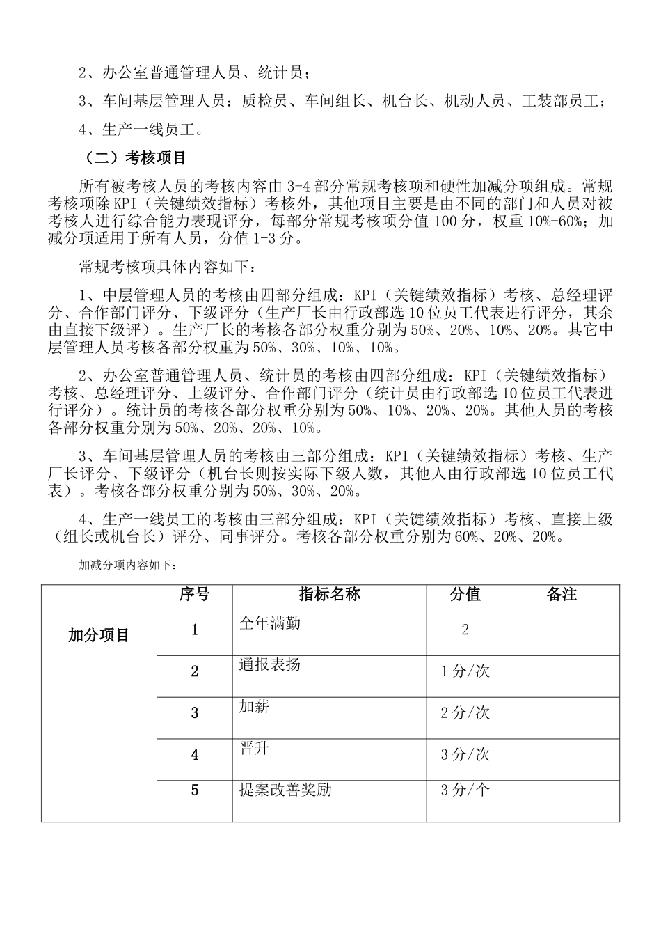 某大型工厂员工考核方案(146页)_第2页