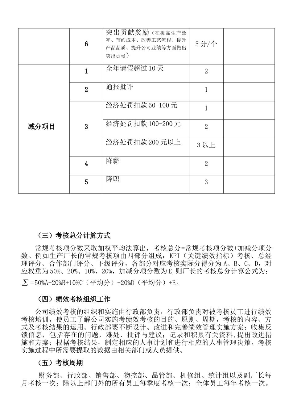 某大型工厂员工考核方案(146页)_第3页