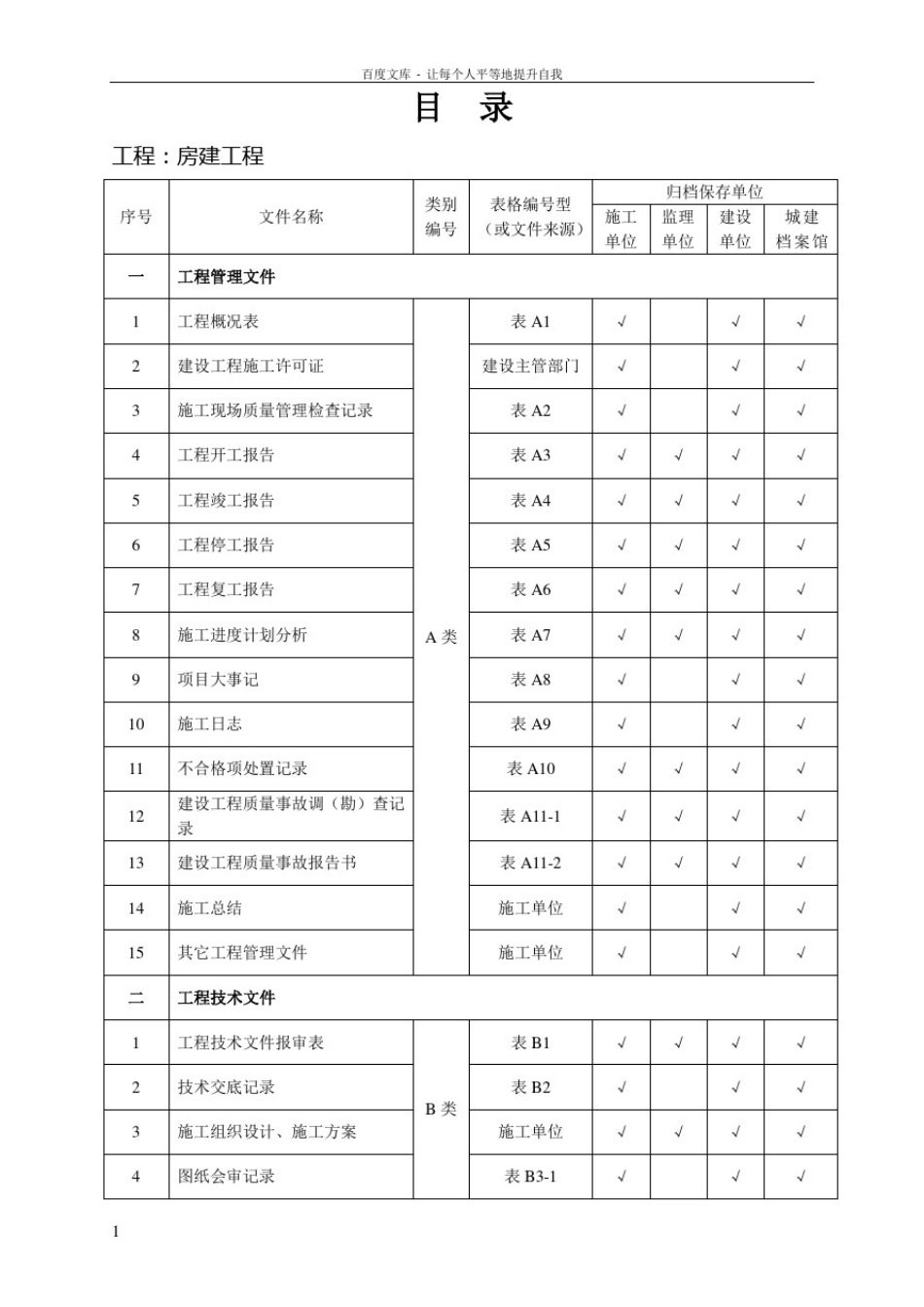全套房建监理资料目录_第1页