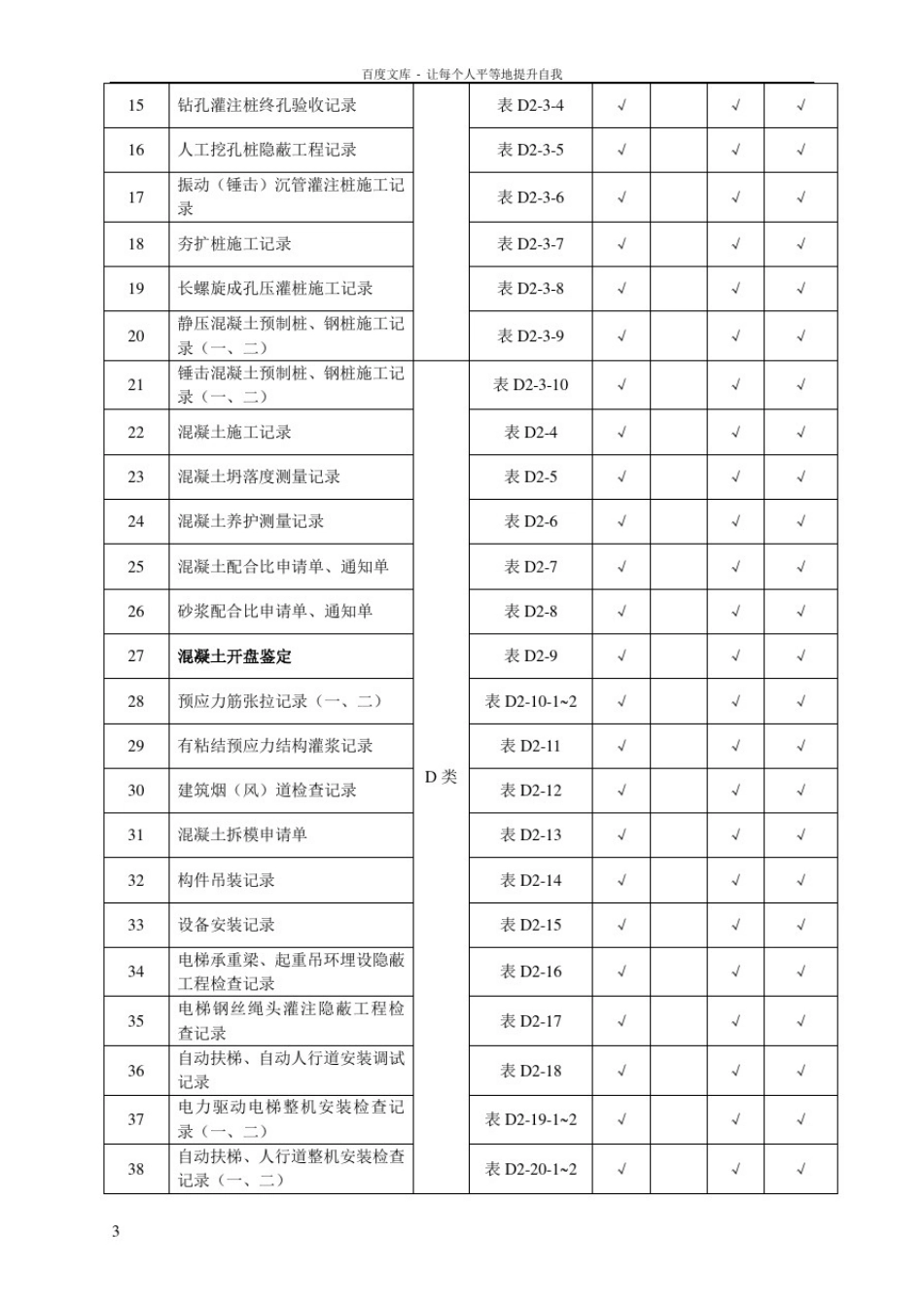 全套房建监理资料目录_第3页