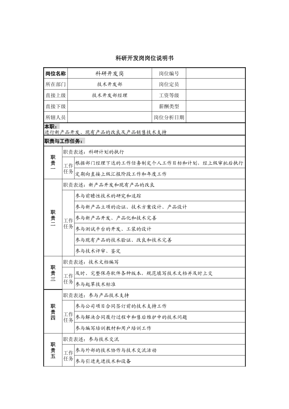 科研开发岗岗位说明书_第1页