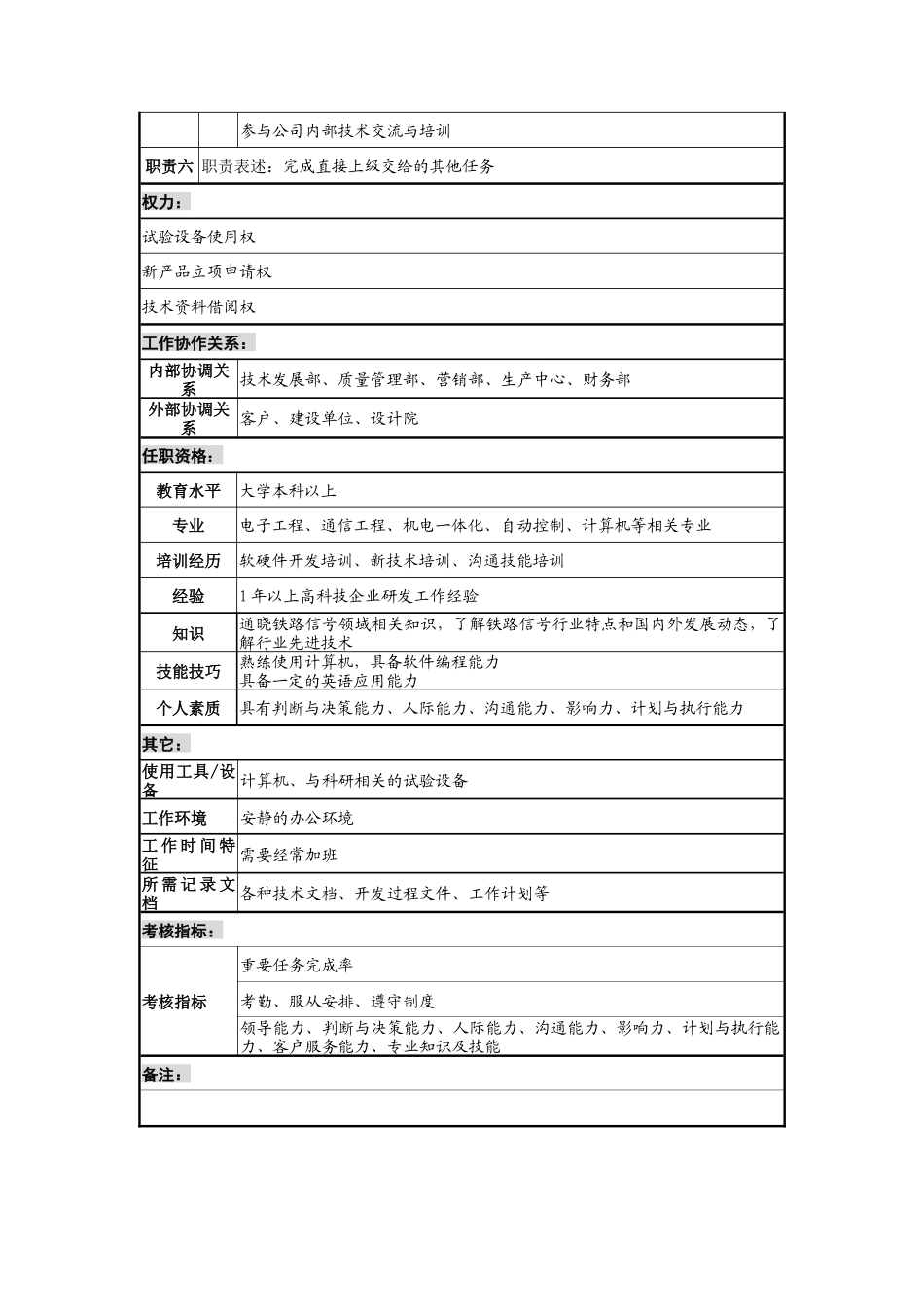 科研开发岗岗位说明书_第2页