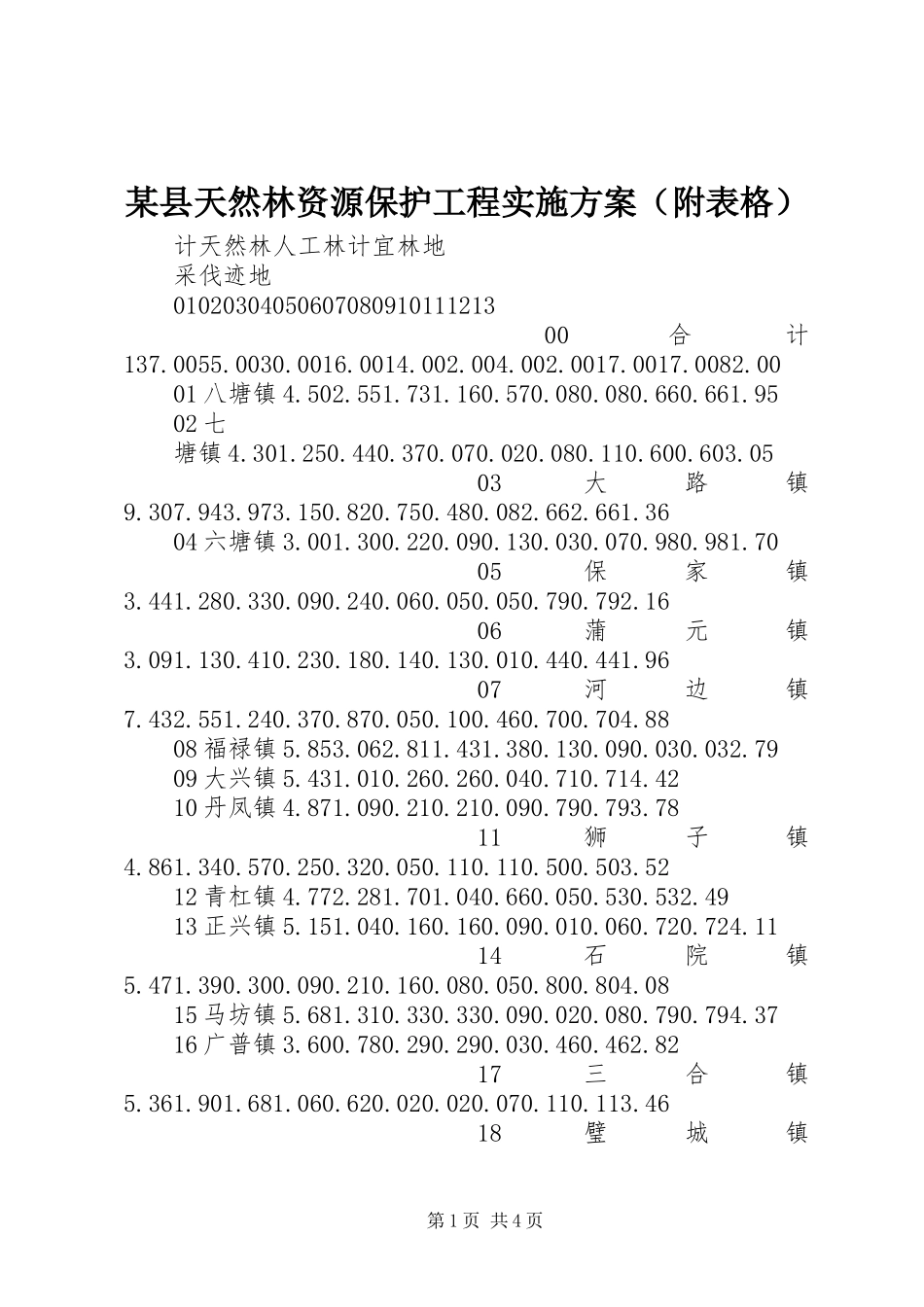 某县天然林资源保护工程方案（附表格） _第1页