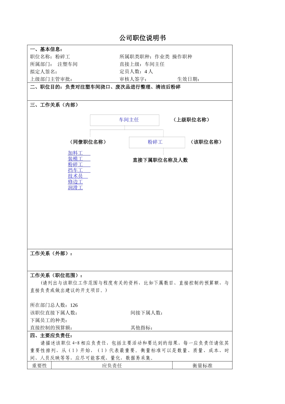 某大型汽车零部件公司粉碎工职位说明书_第1页