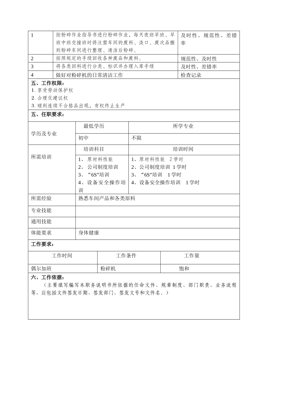 某大型汽车零部件公司粉碎工职位说明书_第2页