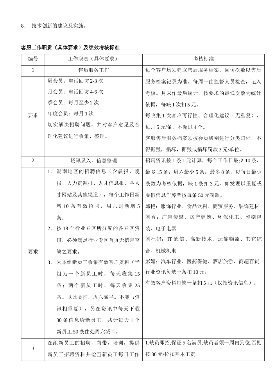 附件1各职位具体职责及考核标准_第2页