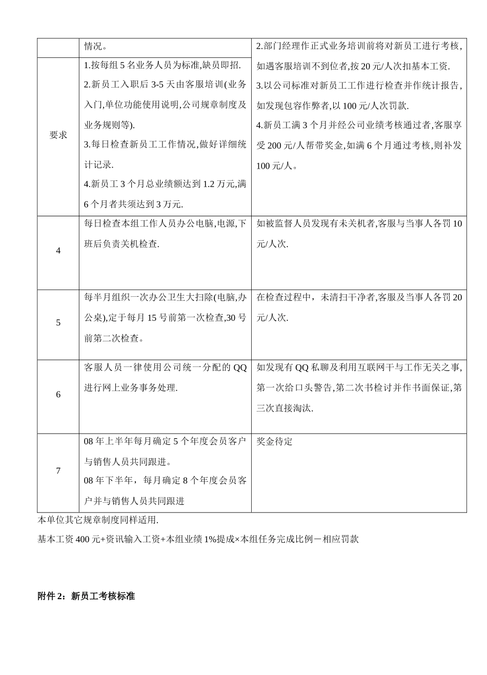 附件1各职位具体职责及考核标准_第3页