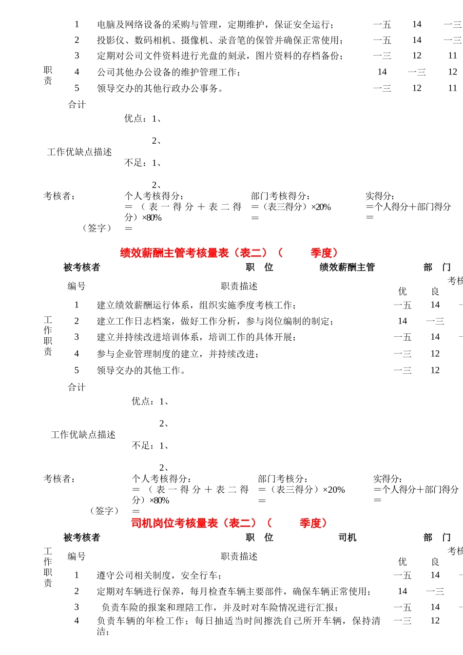 某公司各岗位绩效考核表_第2页
