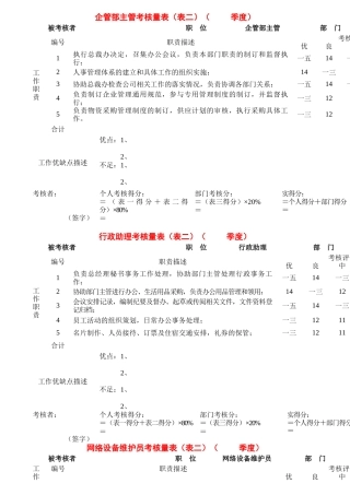 某公司各岗位绩效考核表