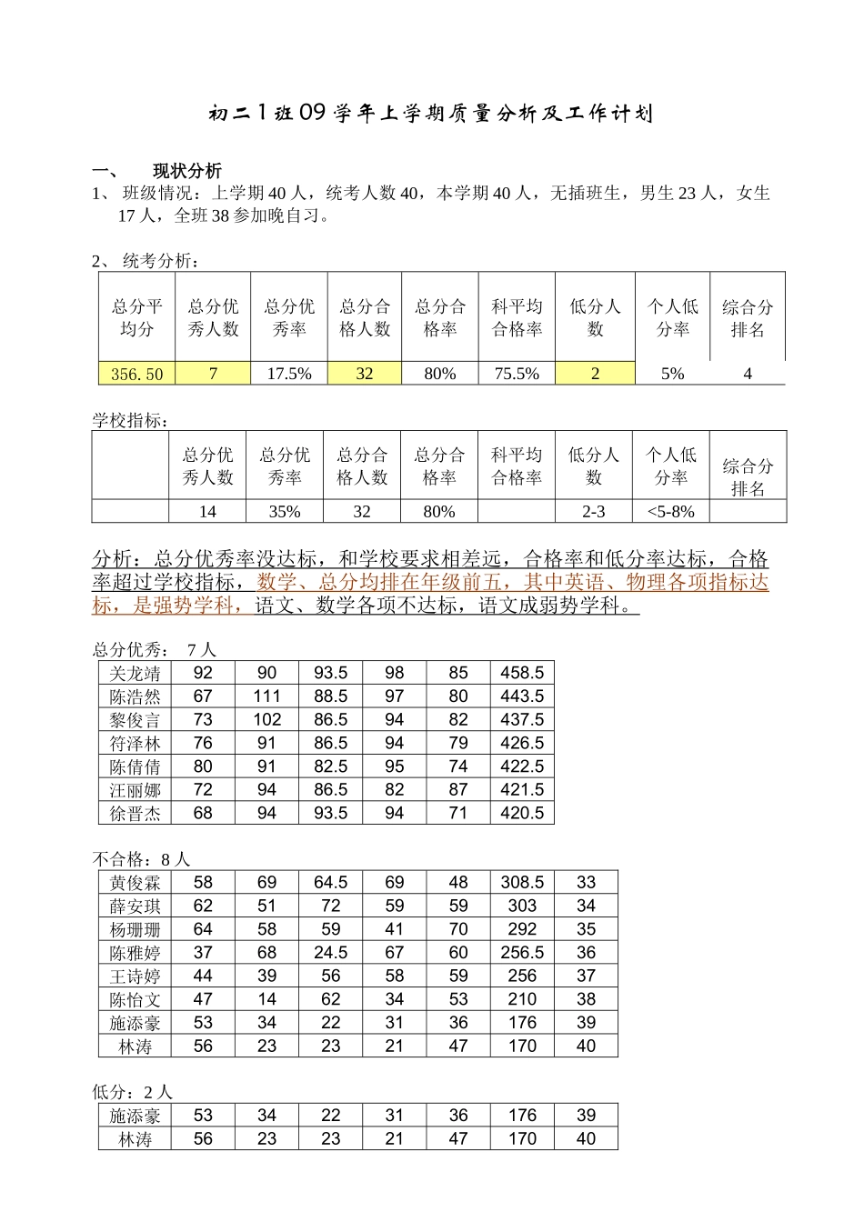 初二1班09学年上学期质量分析及工作计划_第1页