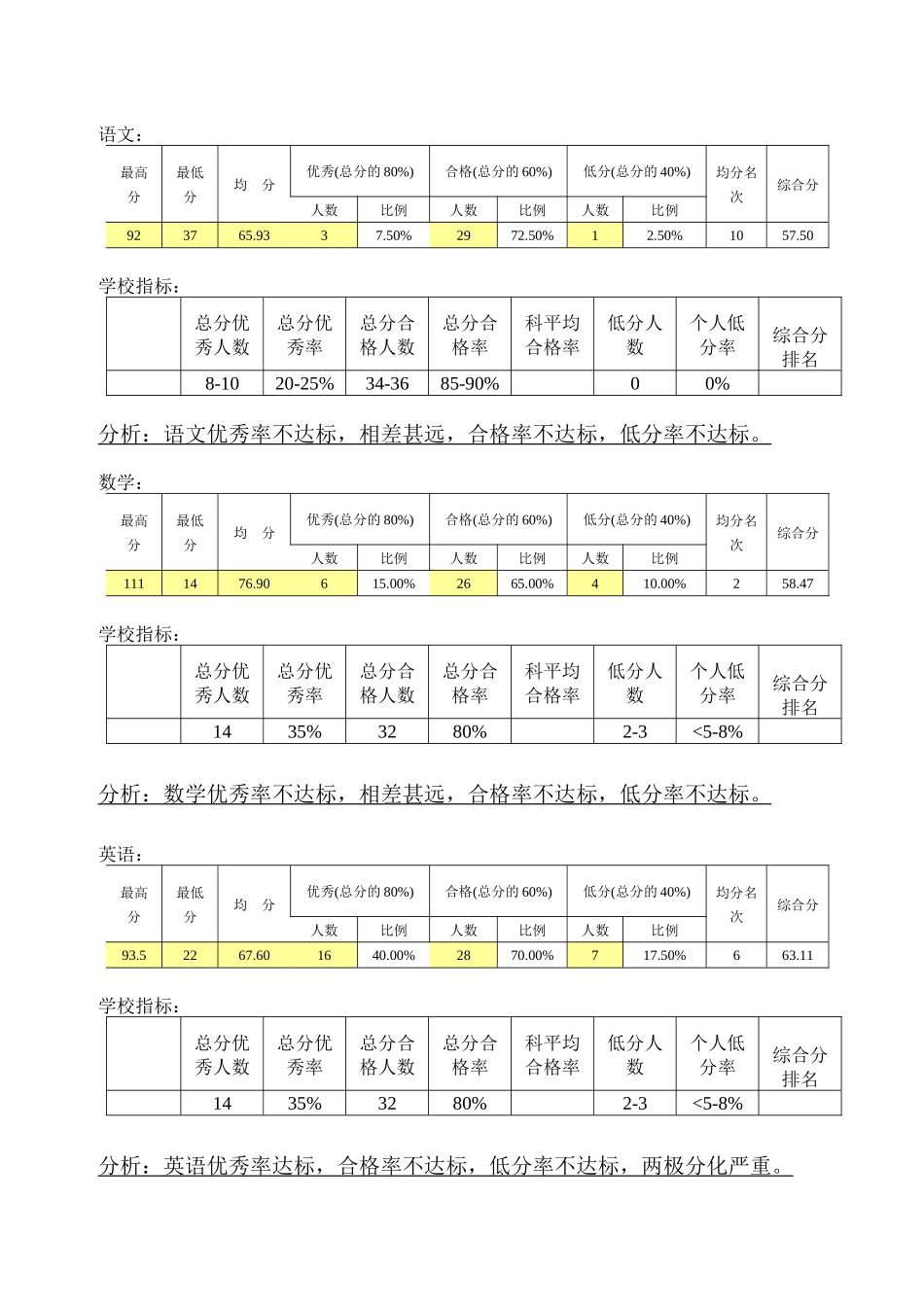 初二1班09学年上学期质量分析及工作计划_第2页
