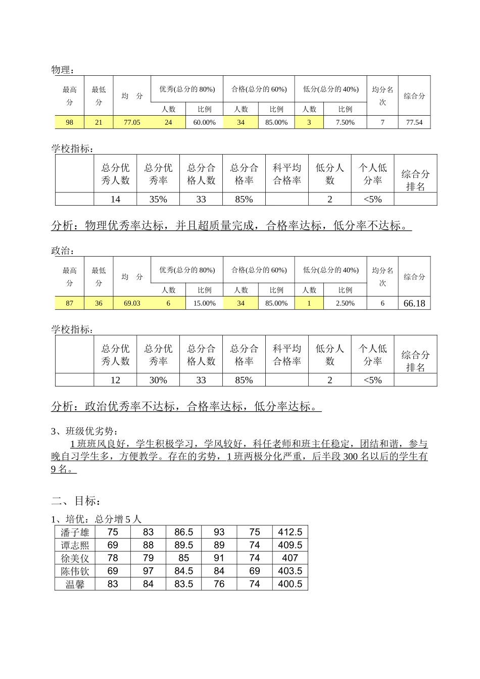 初二1班09学年上学期质量分析及工作计划_第3页