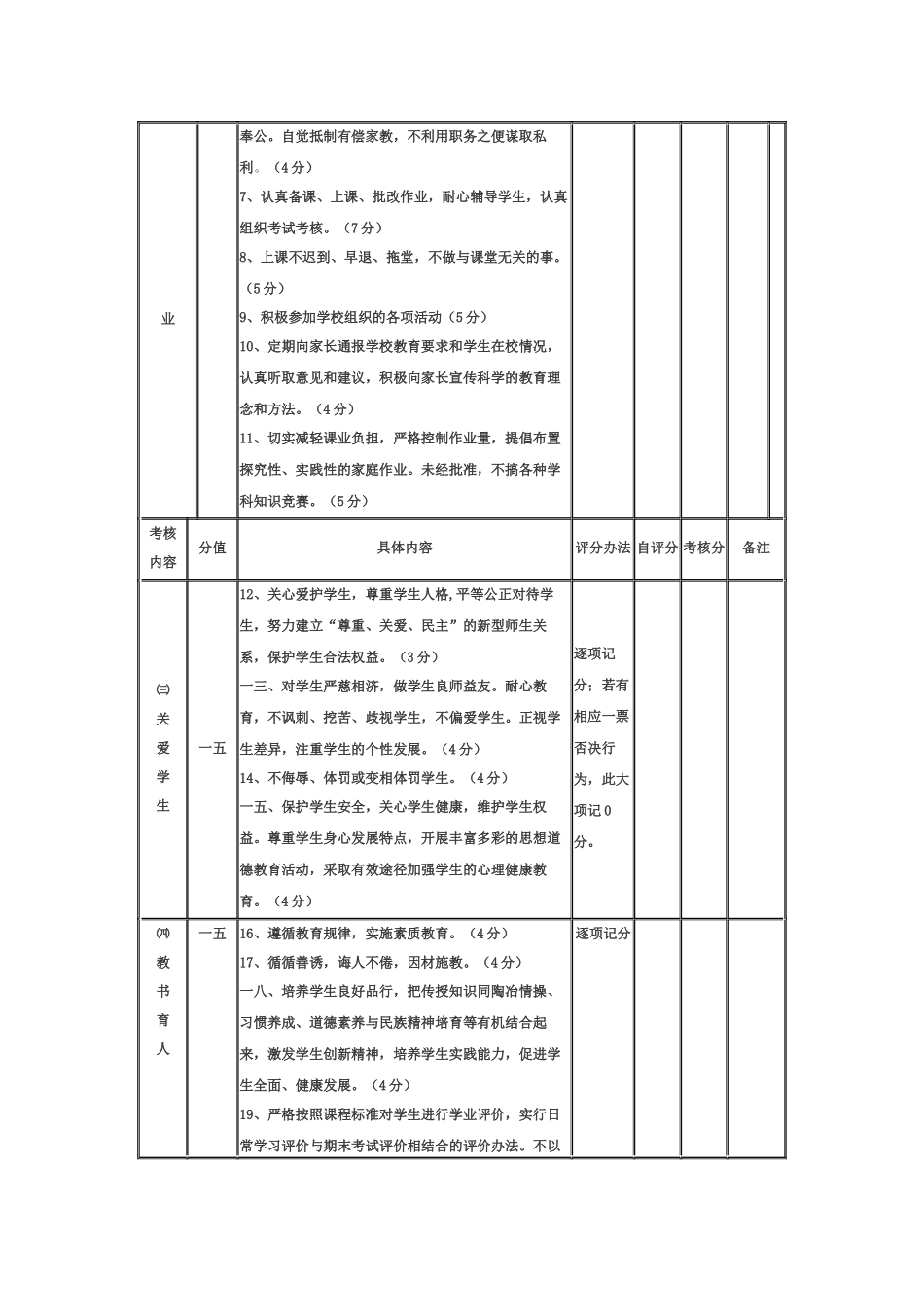 第八小学师德师风考核方案解析_第3页