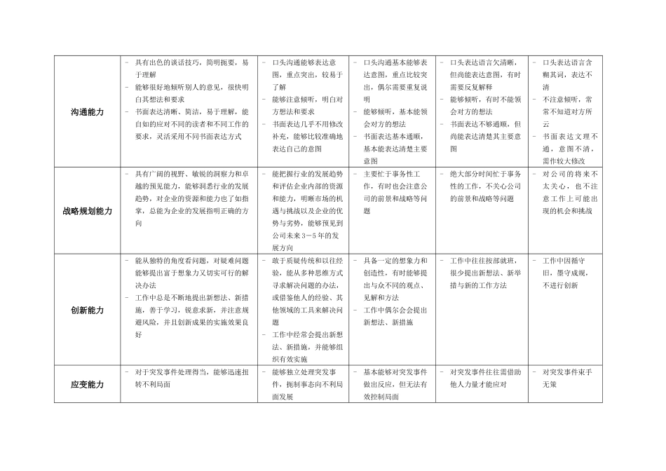 美林基业员工能力态度考核指标库_第2页