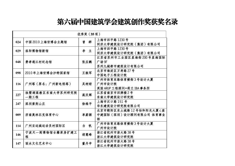 第六届中国建筑学会建筑创作奖获奖名录_第1页