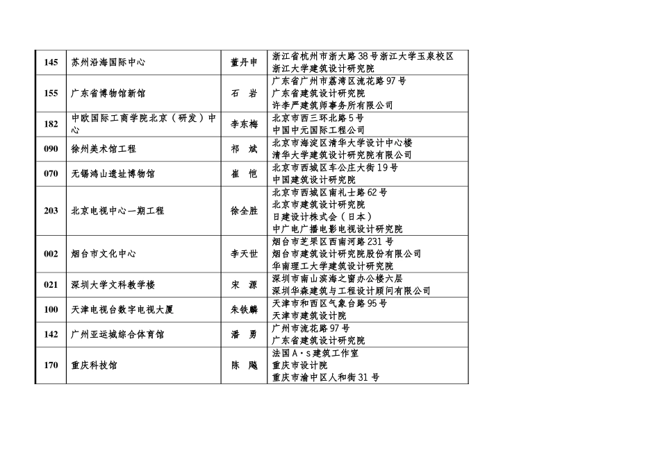 第六届中国建筑学会建筑创作奖获奖名录_第3页