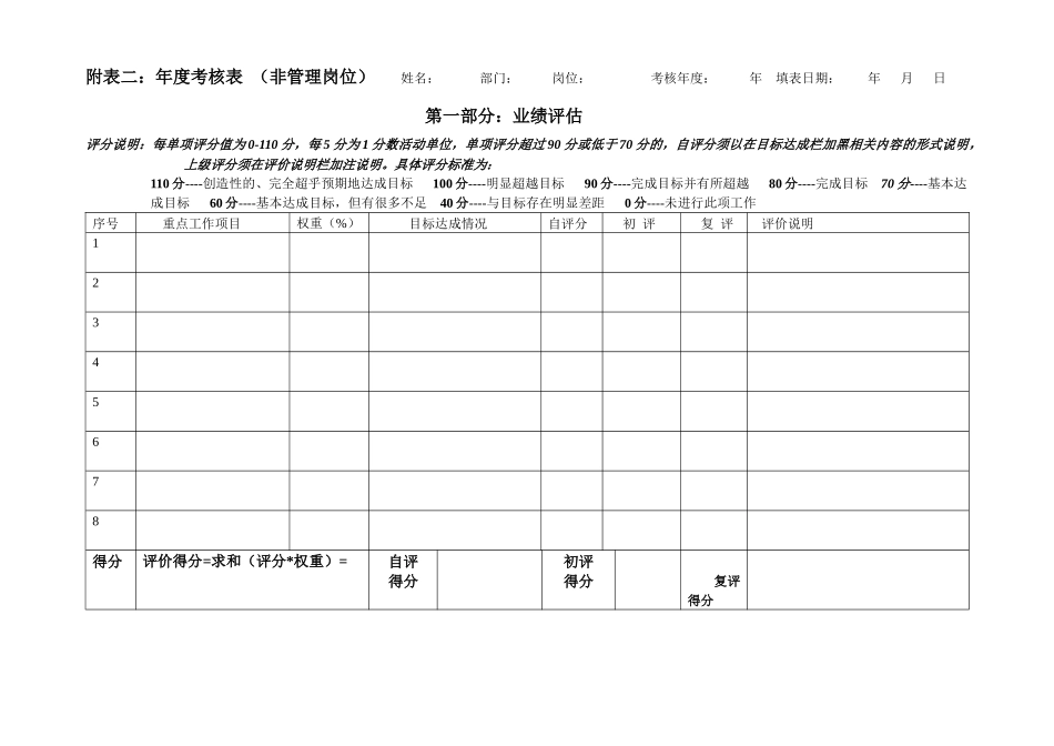 附表二：年度考核表（非管理岗位）1_第1页