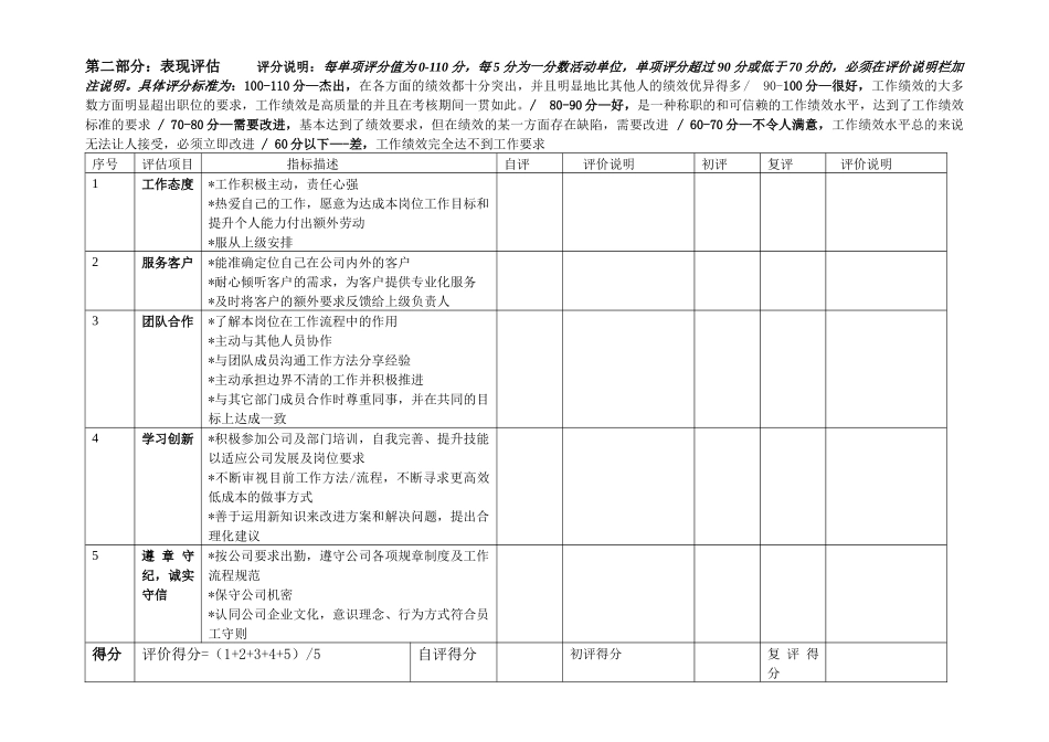 附表二：年度考核表（非管理岗位）1_第2页