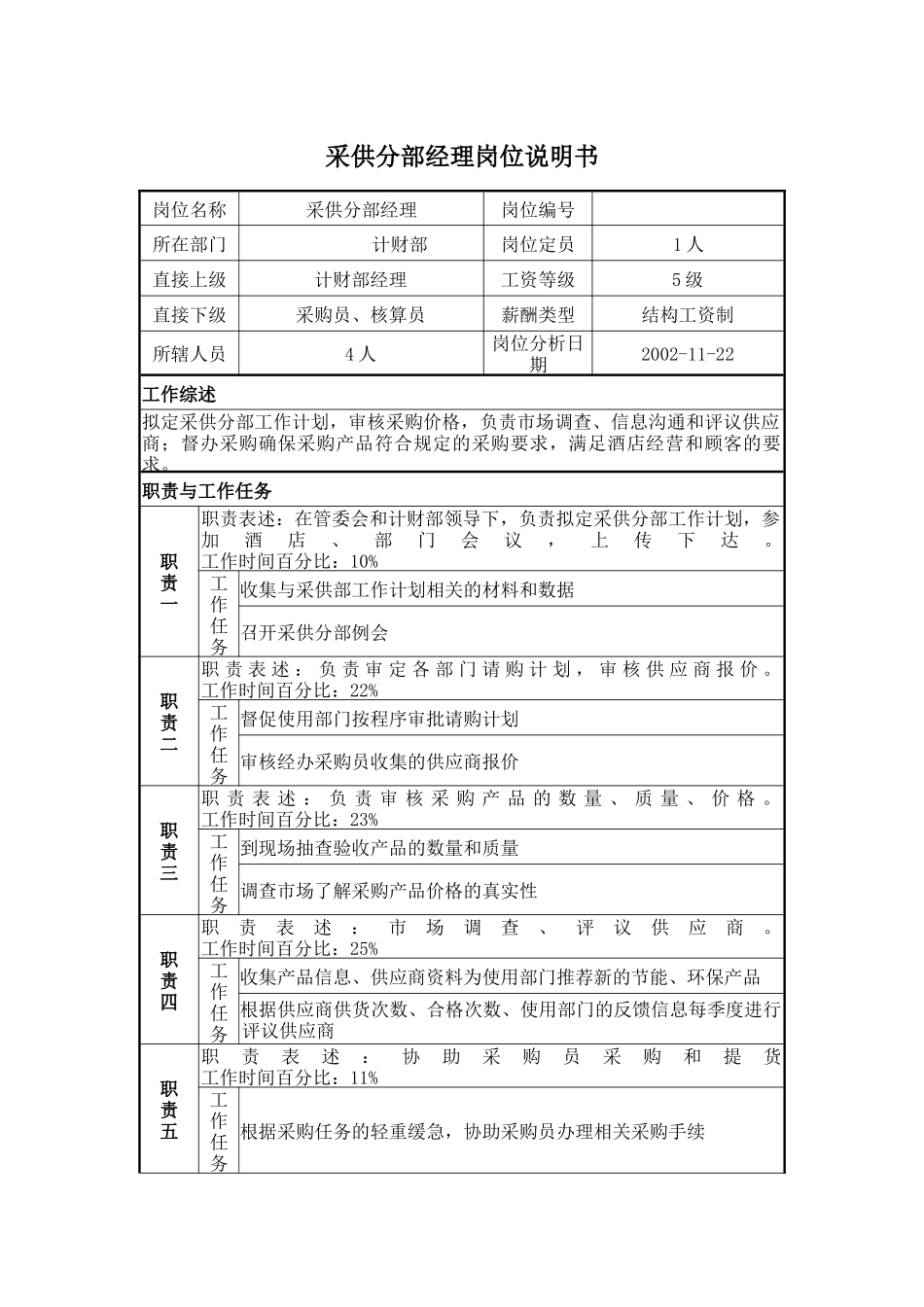 采供分部经理岗位说明书_第1页